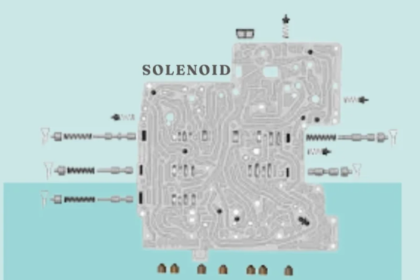 zf 6hp19 zf6hp21 generation 2 solenoid diagram pdf